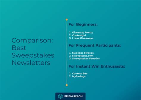 contest newsletter|sweepstakes newsletter by postal.